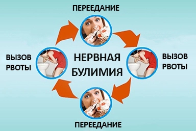 Лечение булимии в Эльхотово