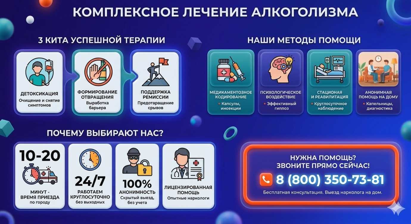 Инфографика о методах лечения алкоголизма в Эльхотово: детоксикация, кодирование и анонимная помощь на дому от клиники Похмельная служба.